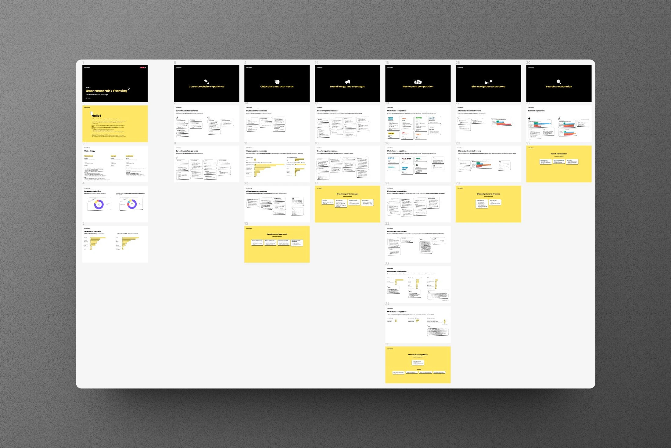 Desoutter Tools — user research