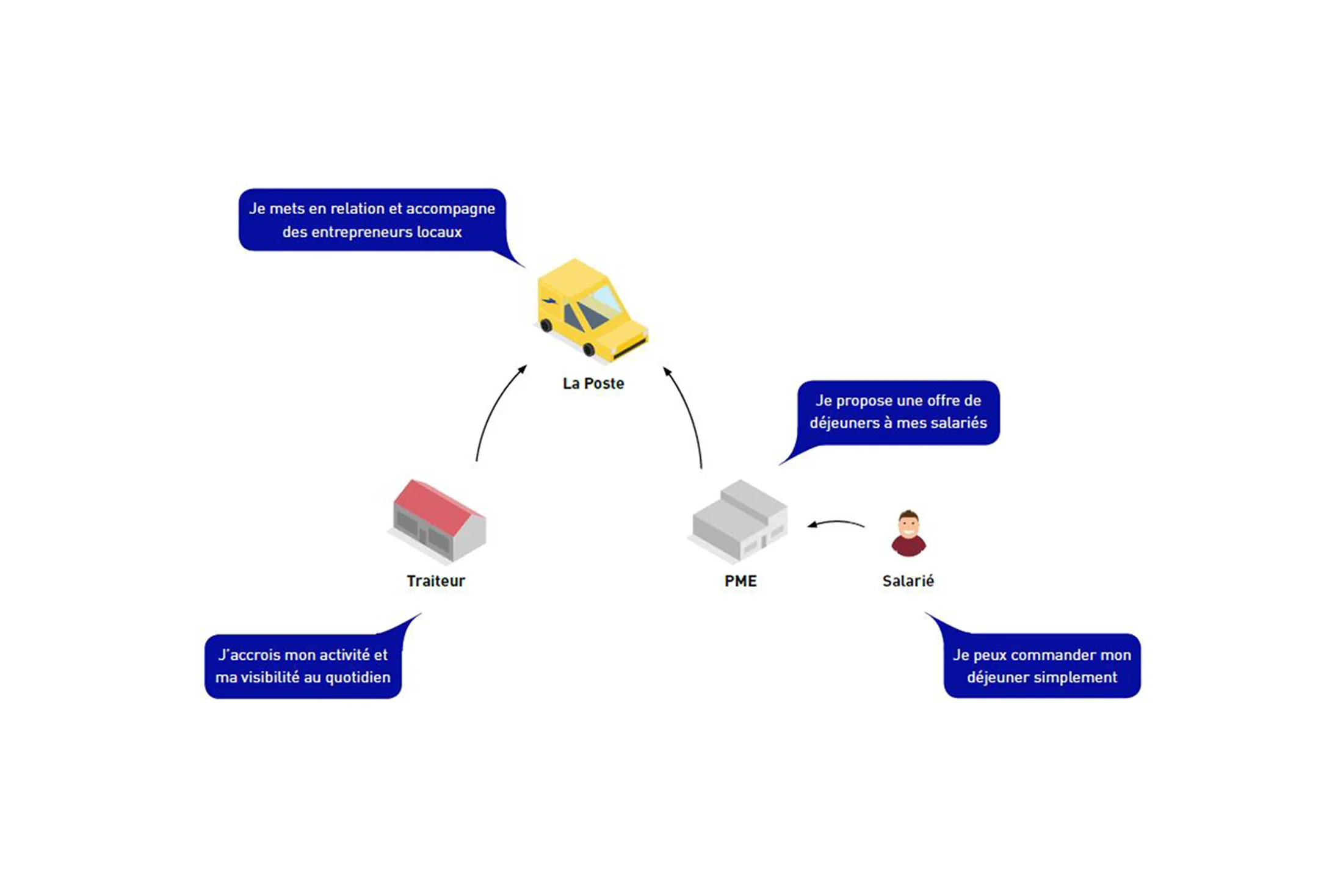 Midi-Pile — parcours mobile, wireframes et expérience utilisateur